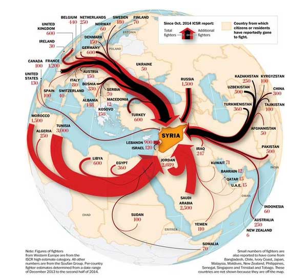 Инфографика: иностранные боевики в Сирии? Откуда и сколько пришло?!